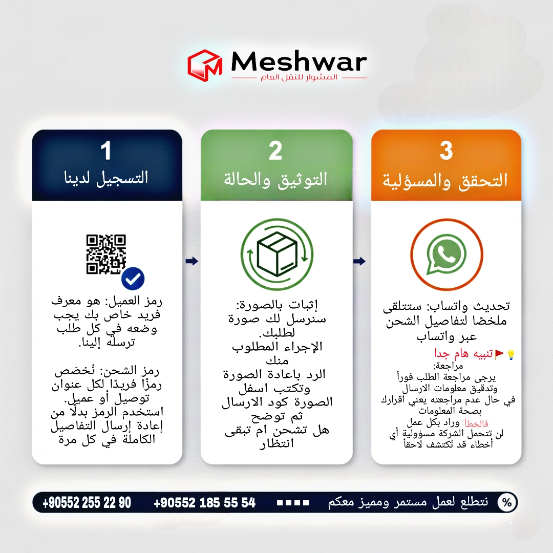 دليل العمل والتعامل مع الطلبيات